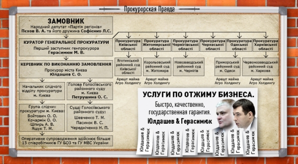 Назначенному Яремой прокурору Киева российские власти предлагают должность в Крыму или Луганске