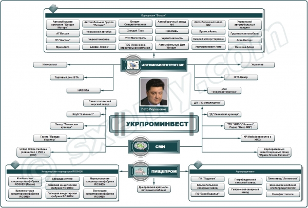 Приватні кузні кадрів для влади Майдану