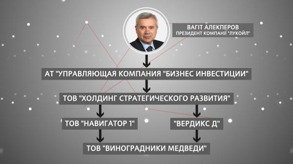 Украдено — продано. Вагит Алекперов — обычный русский вор