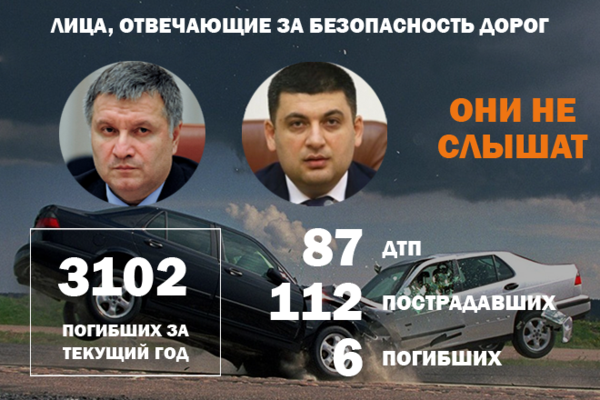 Что убивает украинцев на дорогах: в полиции назвали топ 10 причин