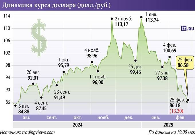 Рубль в зоне риска: почему доллар должен оставаться выше 80 qzeiqdkieidekmp
