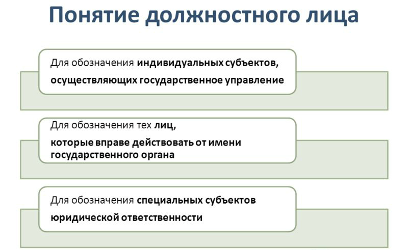 должностное лицо qhxihhixitrglv