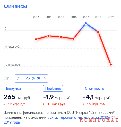 Олигарх Струков "потрошит" активы с "Газпромбанком"? qukidteidqxizglv