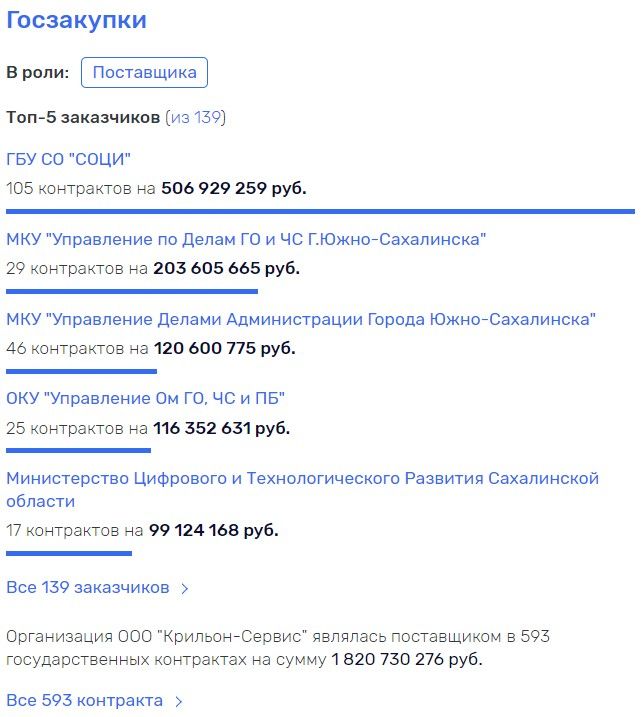Мэр Надсадин идет на зов