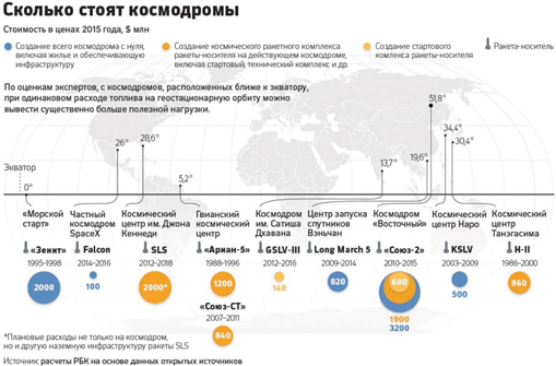 06072015rogozin5