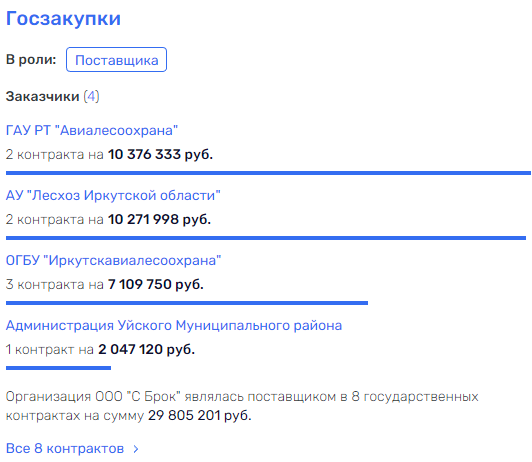 Игорь Кобзев: хроника Игорь Кобзев: хроника