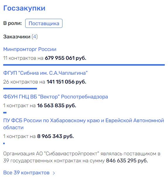 Барсук под  dzuiqtzidtqiuxvls