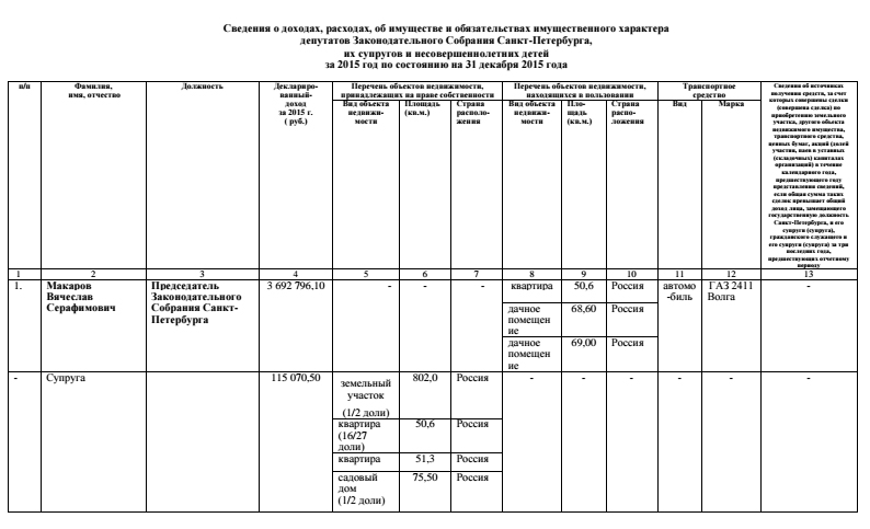 декларация о доходах