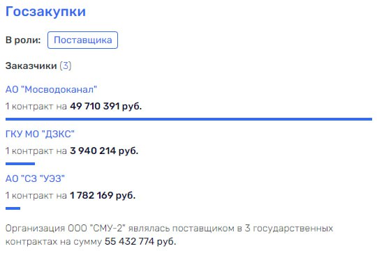 Кривое регби от губернатора Воробьева Кривое регби от губернатора Воробьева