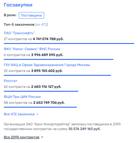 Потанин наделал в IT, Бобровников в доле? Потанин наделал в IT, Бобровников в доле?
