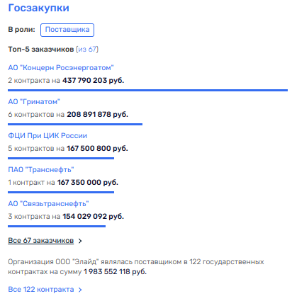 Потанин наделал в IT, Бобровников в доле? Потанин наделал в IT, Бобровников в доле?