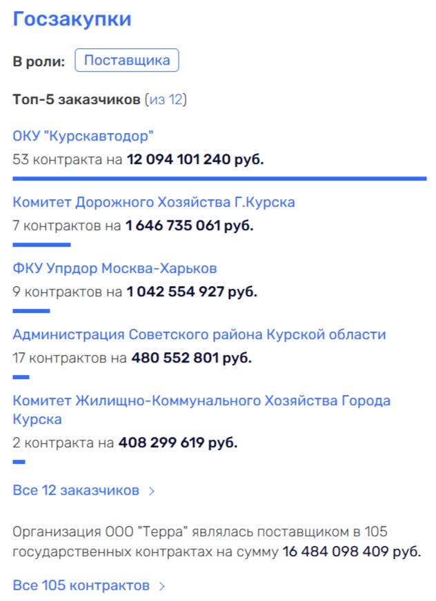 Дракону выдерут зубы: Смирнов «утянет» Старовойта?