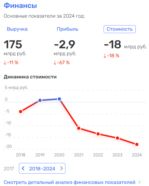 Лучше звоните Тони: ФНС «накинула» РЖДстрой семь миллиардов Лучше звоните Тони: ФНС «накинула» РЖДстрой семь миллиардов