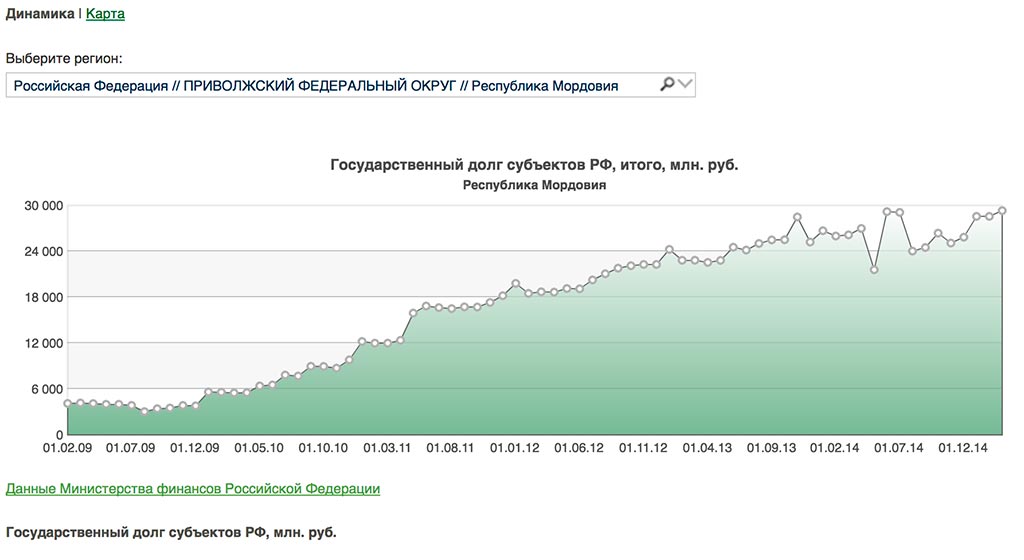 Госдолг Мордовии kkidrzieeihrglv