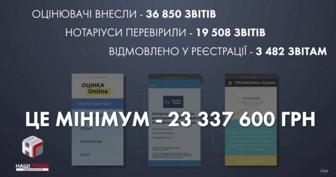 Близкие к скандальному нардепу Яценко фирмы 