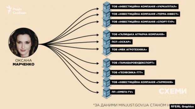 Появились фото тайных имений кума Путина