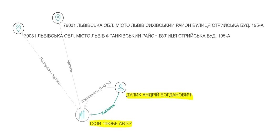 Прозрачная коррупция: как родственники Нефьодова зарабатывают на контрабанде