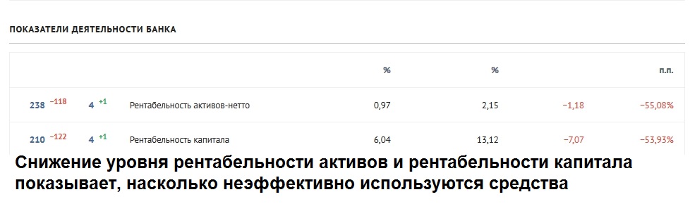 Аветисян, Артём, Давидович, АСИ, Восточный, экспресс, скандал, конфликт, акционеры, проблемы, тяжбы, Центробанк, Набиуллина, Путин, Юниаструм, Кипр, оффшоры, махинации