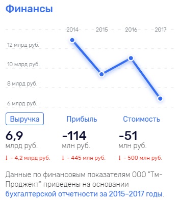 Кондратенков, страхование, Опора, Респект, НАСКО, скандалы, нарушения, центробанк, набиуллина, обман, дольщики, полисы, прокуратура, ФССП, ФСБ, Росфинмониторинг, обыски, МВД