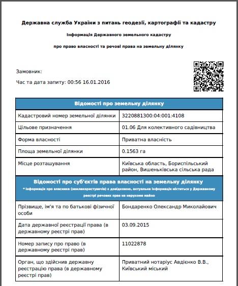 Public listing of Bondarenko’s ownership of about 0.16 hectares in a Kyiv suburb.