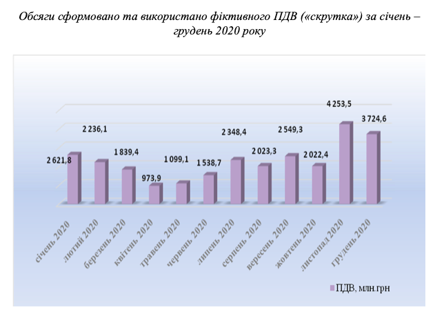 скрутки qzuidtzidzhitevls