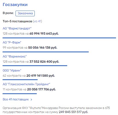 Аптека, Репик и любовь: почему Греф взялся за проект на букву Е