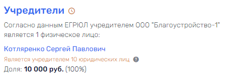 "Ситиматик" Котляренко: "мусорные" деньги под "прикрытием" Шувалова? qdtidqiqrxiqkratf