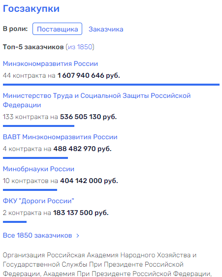 Ничего нового в РАНХиГС: Мау "сработался" с Васильевой? Ничего нового в РАНХиГС: Мау "сработался" с Васильевой?