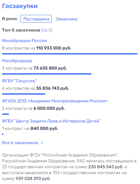 Ничего нового в РАНХиГС: Мау "сработался" с Васильевой? Ничего нового в РАНХиГС: Мау "сработался" с Васильевой?