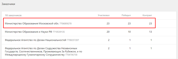 Ничего нового в РАНХиГС: Мау "сработался" с Васильевой? Ничего нового в РАНХиГС: Мау "сработался" с Васильевой?