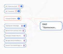 Грязная вода Блявы взыскует к Махмудову? | Андрей Козицын, Андрей Бокарев,  Искандер Махмудов, Денис Паслер | Свежие новости The Moscow Post