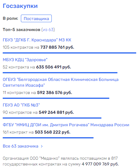 Карапетян классический: DataArt готовят выводить госбюджет? Карапетян классический: DataArt готовят выводить госбюджет?