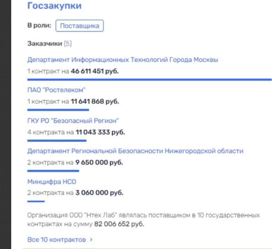 Собянин, новости, Сергунина, NtechLab, госзаказ, откаты, взятки, Сафаниевы, Ростех, Бровко, Канделаки, сговор, мафия, РФПИ, Дмитриев, коррупция, махинации, скандал