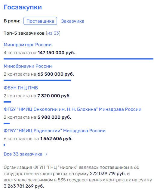 Синтез совести: Харитонин проник в НИОПИК через Мельниченко? Синтез совести: Харитонин проник в НИОПИК через Мельниченко?