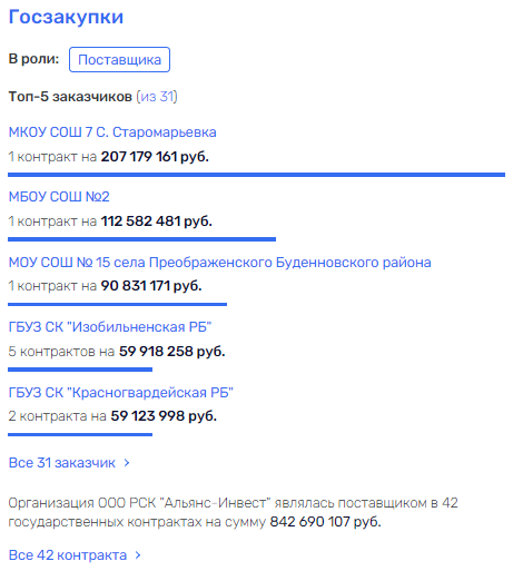 Нефть, офшоры, два ствола: Лукойл вернулся Вячеславом Маныриным? Нефть, офшоры, два ствола: Лукойл вернулся Вячеславом Маныриным?